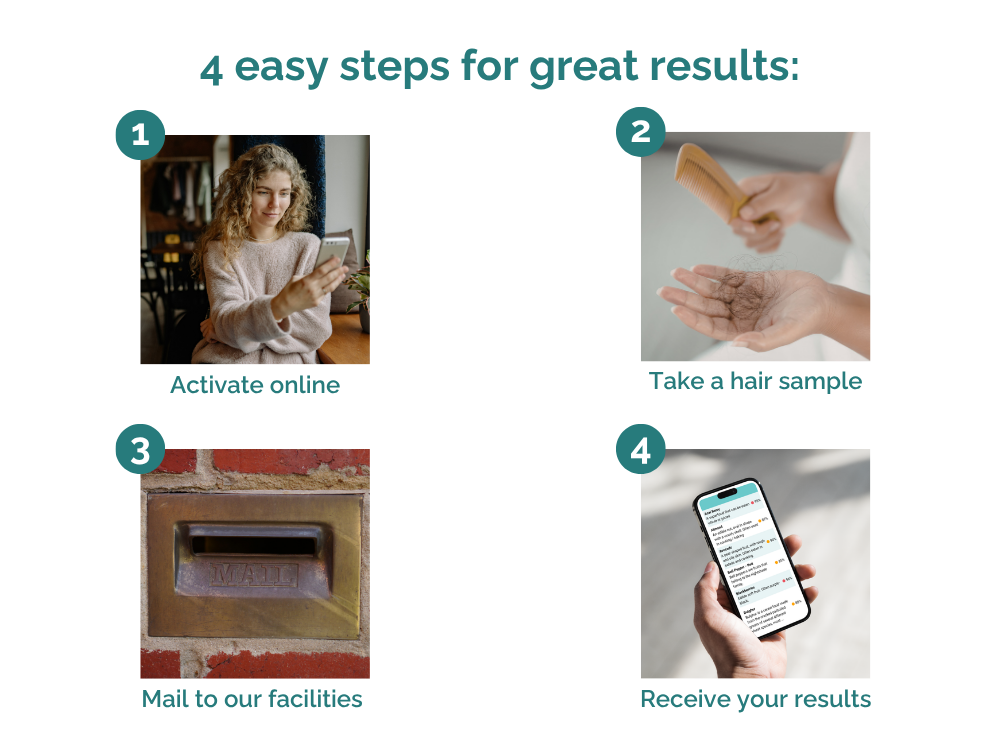 Optimum Health Test