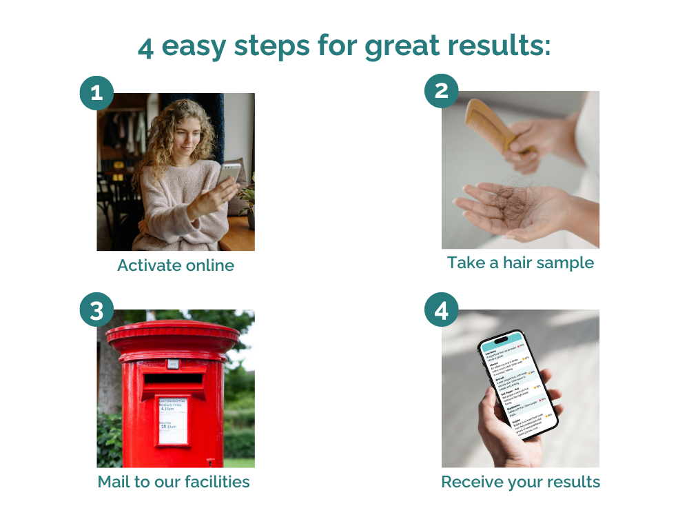 4 easy steps for great results: 1, Activate online. 2, Take a hair sample. 3, Mail to our facilities. 4, Receive your results